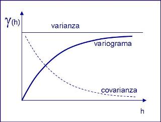 Variograma